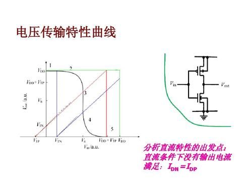 电压传输特性曲线上参数(电压传输特性曲线的含义)-图1 电压传输特性曲线上参数(电压传输特性曲线的含义)-图1