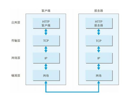 http传输的端点的简单介绍-图1 http传输的端点的简单介绍-图1