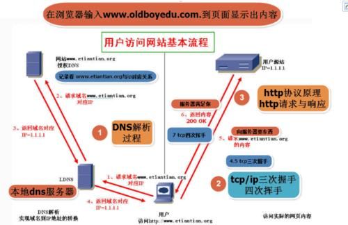 http传输的端点的简单介绍-图3 http传输的端点的简单介绍-图3