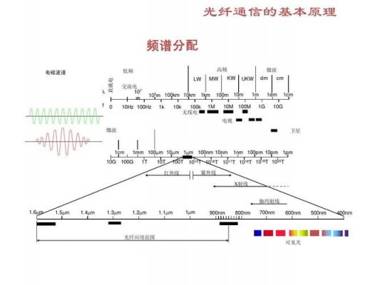 光信号传输10km（光信号传输原理）