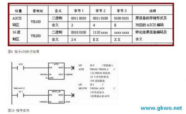 plc数字量传输距离(plc中的数字量是什么意思)-图2 plc数字量传输距离(plc中的数字量是什么意思)-图2