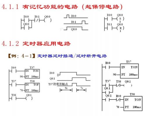 plc数字量传输距离(plc中的数字量是什么意思)-图3 plc数字量传输距离(plc中的数字量是什么意思)-图3
