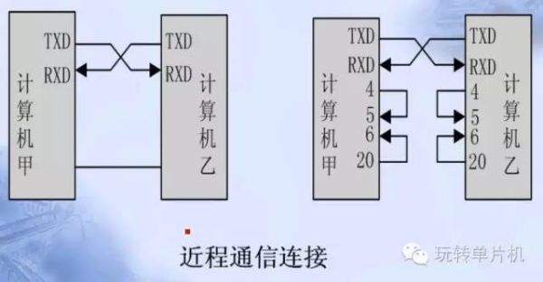 电脑串口如何传输距离远(电脑间通过串口传输文件)-图3 电脑串口如何传输距离远(电脑间通过串口传输文件)-图3