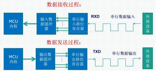 电脑串口如何传输距离远(电脑间通过串口传输文件)-图2 电脑串口如何传输距离远(电脑间通过串口传输文件)-图2