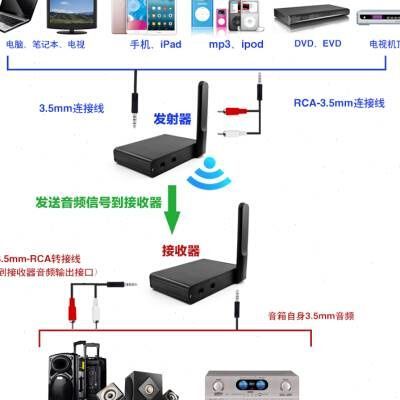 无线语音传输带宽(24g语音传输)-图3 无线语音传输带宽(24g语音传输)-图3