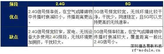 无线传输缺点（无线传输缺点有哪些）