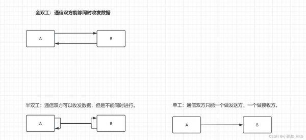 密码串口传输(串口加密传输算法)-图3 密码串口传输(串口加密传输算法)-图3