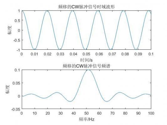 矩形脉冲的传输特性（矩形脉冲的图像）