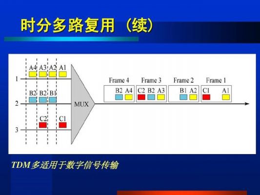 数字信号是什么传输（数字信号传输的优点是）