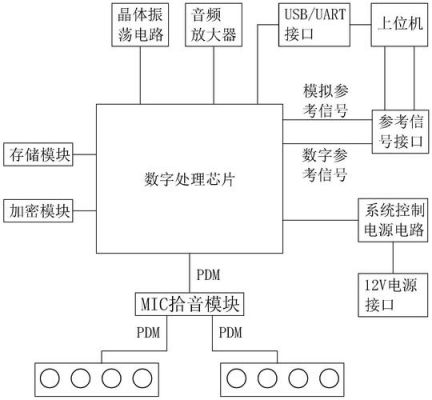 两块dsp传输数据(dsp数据块传送原理)-图3 两块dsp传输数据(dsp数据块传送原理)-图3