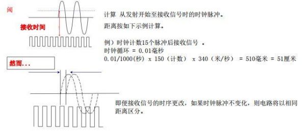 高频时钟的传输(高频时钟脉冲频率)-图1 高频时钟的传输(高频时钟脉冲频率)-图1