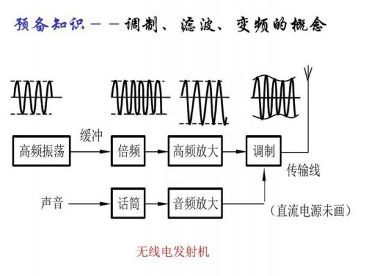 传输线开路电压（传输线上的电压电流是怎么产生的）