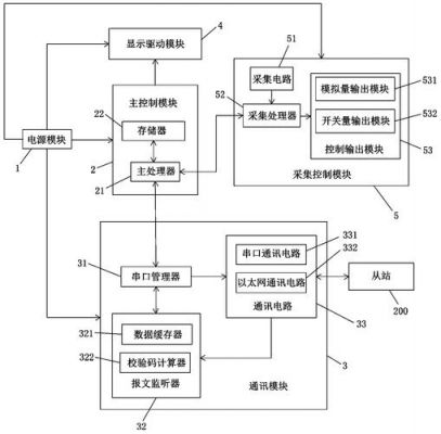 工作站串行传输技术（工作站间通过什么协调数据传输）