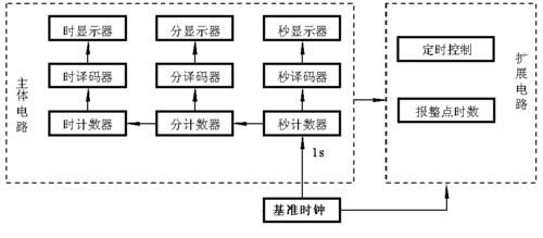 板间时钟传输fpga(fpga跨时钟)-图3 板间时钟传输fpga(fpga跨时钟)-图3
