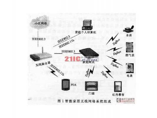 无线传输在工业运用(无线传输技术面临哪些主要问题?)-图2 无线传输在工业运用(无线传输技术面临哪些主要问题?)-图2