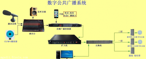 IP网上传输话音（音频ip传输）