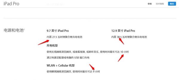 ipadpro9.7跑分多少的简单介绍-图2 ipadpro9.7跑分多少的简单介绍-图2