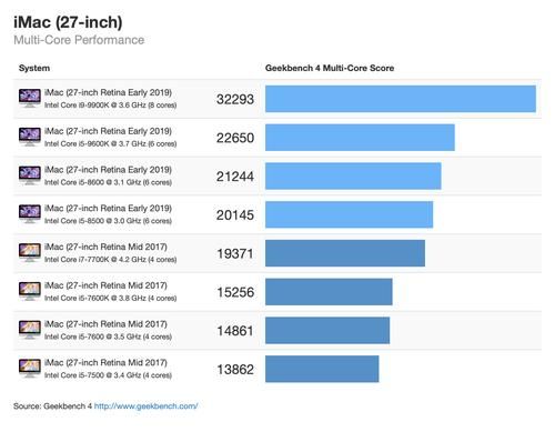 包含macos显卡跑分的词条-图2 包含macos显卡跑分的词条-图2