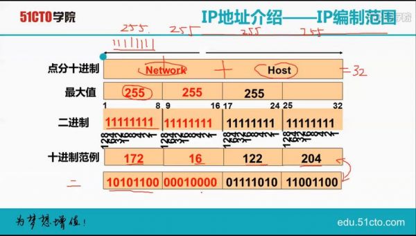 基于ip的传输(ip地址的传输方式)-图3 基于ip的传输(ip地址的传输方式)-图3