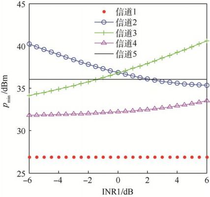 视频传输质量(视频传输质量标准BER)-图3 视频传输质量(视频传输质量标准BER)-图3