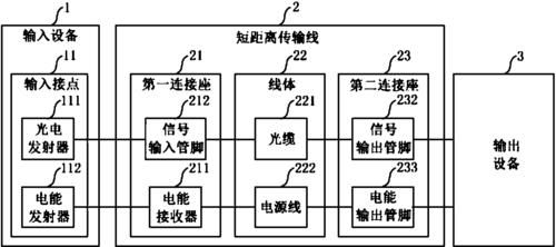 短距离传输原理(短距离传输技术有哪些)-图1 短距离传输原理(短距离传输技术有哪些)-图1