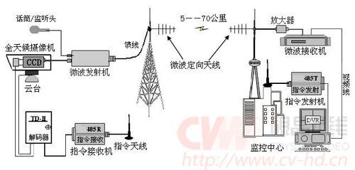 短距离传输原理(短距离传输技术有哪些)-图3 短距离传输原理(短距离传输技术有哪些)-图3
