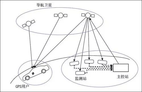 GPS报文无线传输（gps报文无线传输的原理）