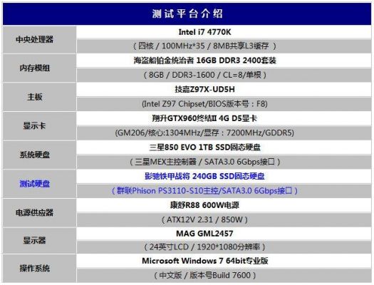 包含影驰铁甲战将跑分的词条-图1 包含影驰铁甲战将跑分的词条-图1