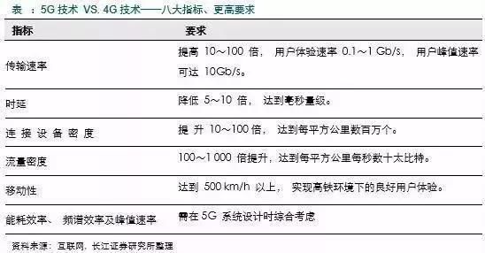 视频流网络传输（视频传输网络带宽计算公式）