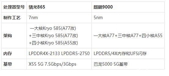 骁龙630跑分玩游戏的简单介绍-图2 骁龙630跑分玩游戏的简单介绍-图2