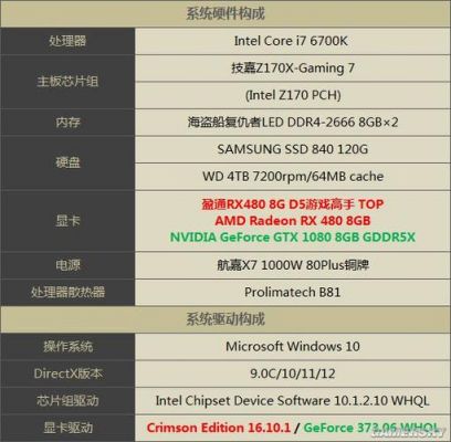 双1080交火跑分的简单介绍