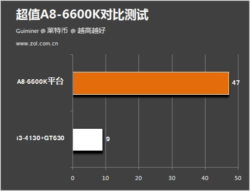 6600k跑分多少的简单介绍-图2 6600k跑分多少的简单介绍-图2