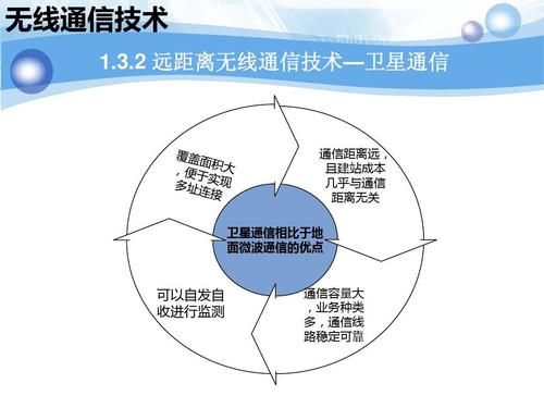 无线传输的优点(无线传输的缺点)-图3 无线传输的优点(无线传输的缺点)-图3