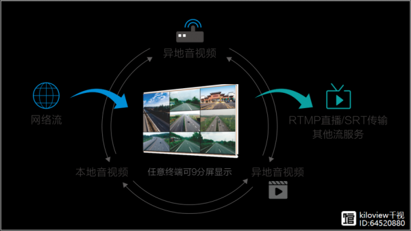 声音怎么实现异地传输(声音怎么传递信息)-图2 声音怎么实现异地传输(声音怎么传递信息)-图2