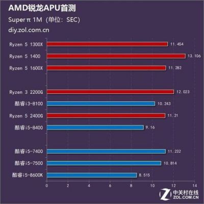 包含amd5700apu跑分的词条-图3 包含amd5700apu跑分的词条-图3