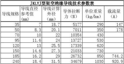 传输线理论参数(传输线的传输系数)-图3 传输线理论参数(传输线的传输系数)-图3