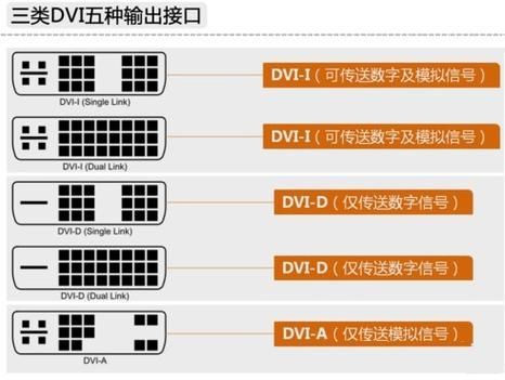 dvp接口传输什么信号（dvl接口有几种）