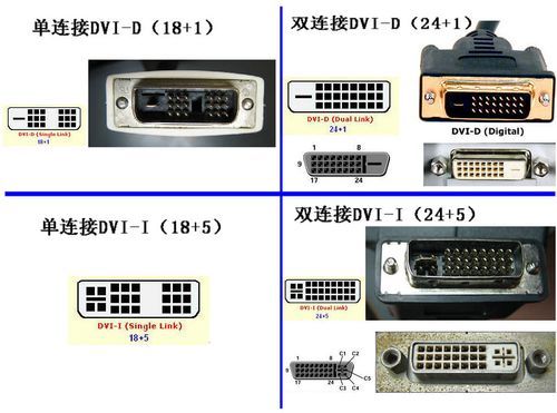 dvp接口传输什么信号(dvl接口有几种)-图2 dvp接口传输什么信号(dvl接口有几种)-图2