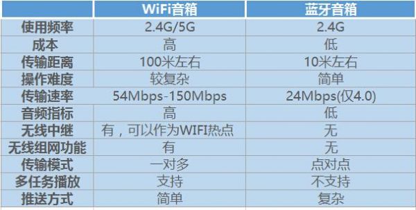 蓝牙音箱传输距离（蓝牙音箱的传输距离）