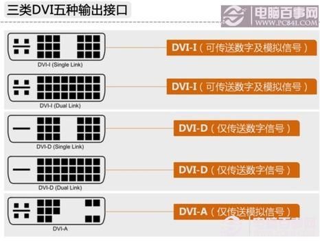 dvi视频长距离传输（dvi可以传输多远）