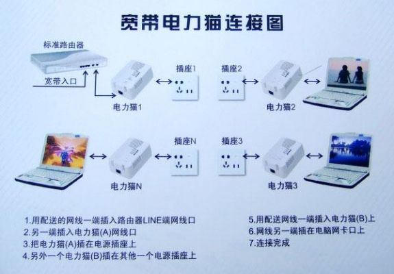 电力猫传输协议(电力猫传输距离几公里)-图1 电力猫传输协议(电力猫传输距离几公里)-图1