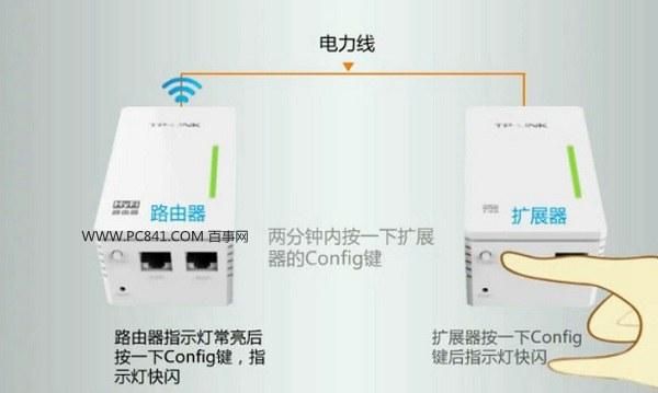 电力猫传输协议(电力猫传输距离几公里)-图3 电力猫传输协议(电力猫传输距离几公里)-图3