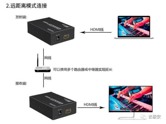 hdmi信号远程传输（hdmi远距离网络传输解决方案）