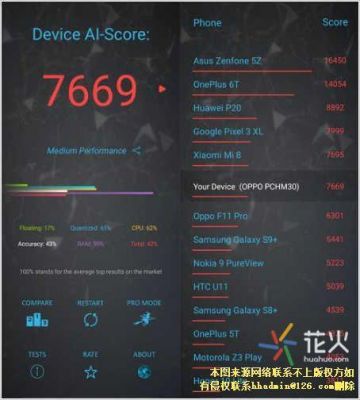 关于a11跑分和AI的信息