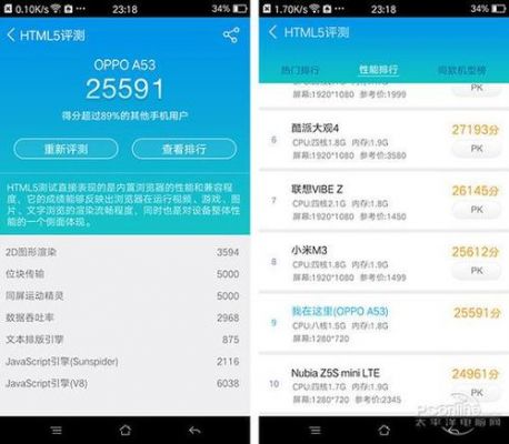 a53单核跑分的简单介绍-图2 a53单核跑分的简单介绍-图2