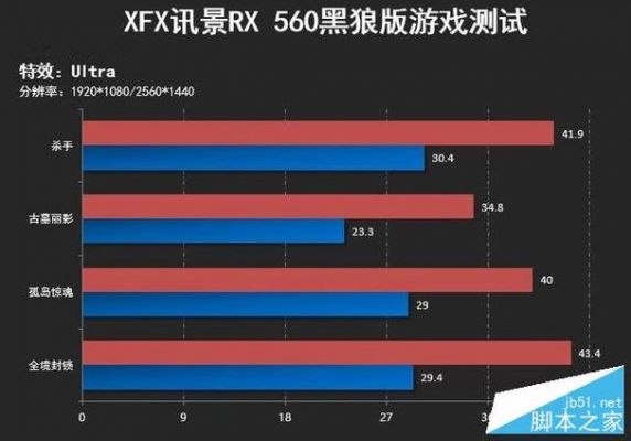 迅景rx560跑分的简单介绍-图3 迅景rx560跑分的简单介绍-图3