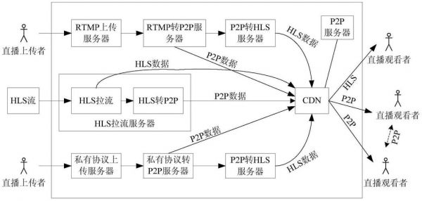 hslv视频传输（hls视频传输协议）
