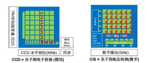 传输cmos（传输CMOS）
