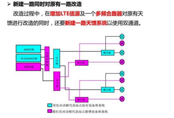 lte的传输方式(lte传输距离)-图2 lte的传输方式(lte传输距离)-图2