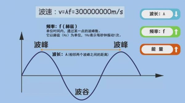 电磁波传输特性(电磁波传输方式有几种)-图3 电磁波传输特性(电磁波传输方式有几种)-图3